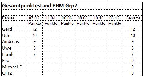 1bBRM Gruppe2