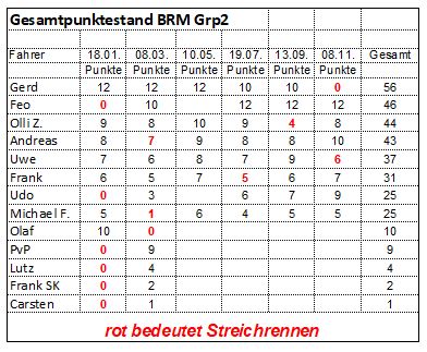 BRM6bGruppe2